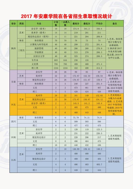 红足一1世2站在各省录取情况1