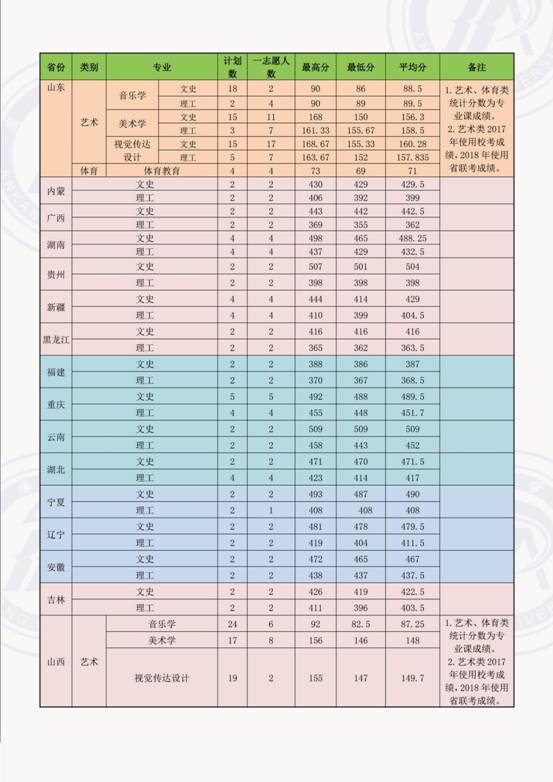 红足一1世2站在各省录取情况2