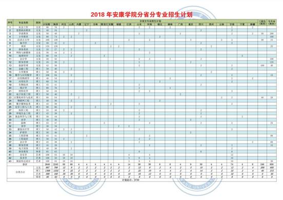 红足一1世2站在各省录取情况3